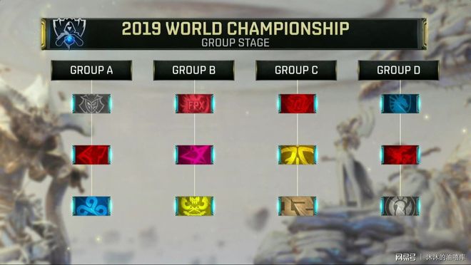 一马当先！BLG成为LPL1号种子 出征S14全球总决赛！