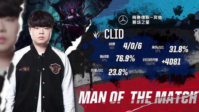 外媒统计了2022MSI小组赛单杀榜，Xiaohu位列第一